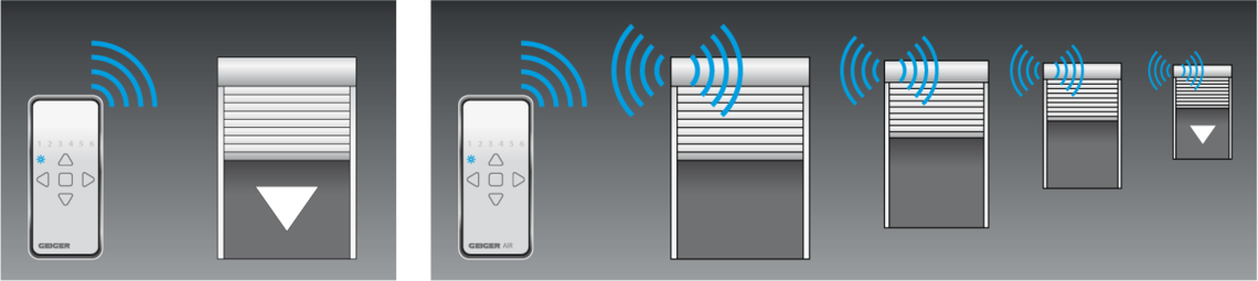 Système radio unidirectionnel par comparaison au système radio bidirectionnel avec technologie mesh